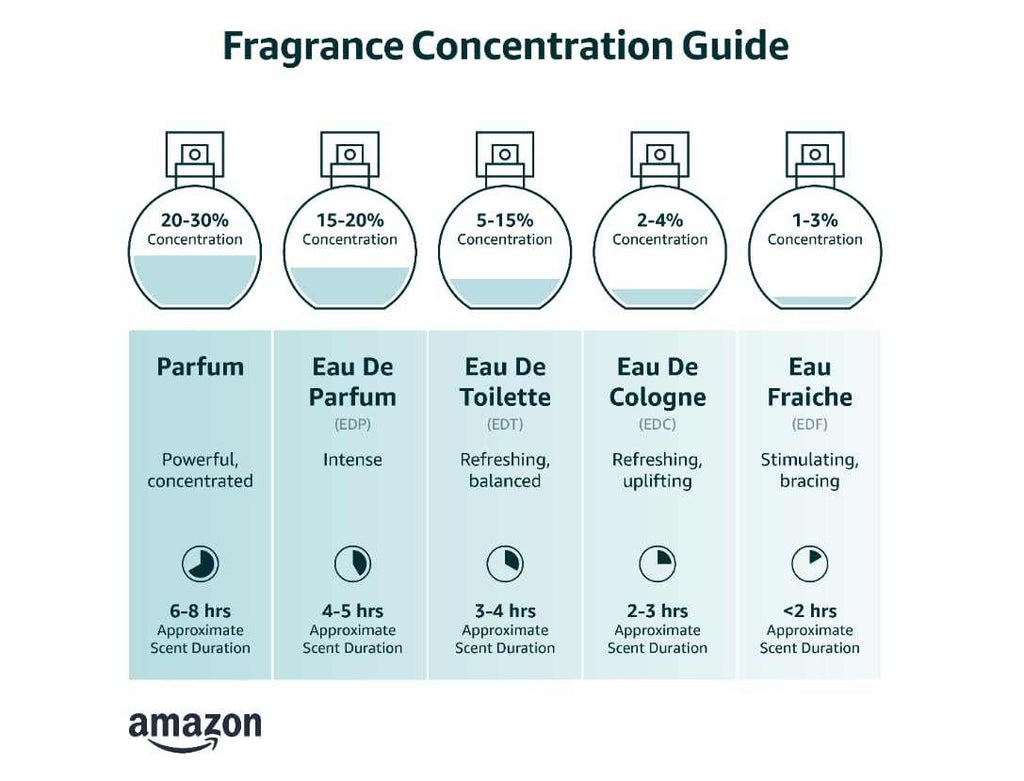 Christian Dior Sauvage Homme/Herren, Eau de Toilette, Vaporisateur/Spray, 1er Pack (1 x 60 ml)