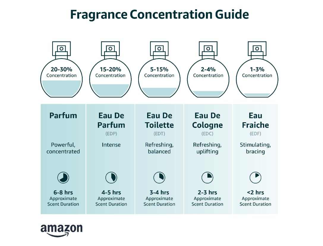 Christian Dior Sauvage Homme/Herren, Eau de Toilette, Vaporisateur/Spray, 1er Pack (1 x 60 ml)